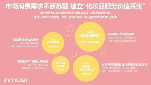 報(bào)告 年交易近6000億的化妝品行業(yè),如何做好移動(dòng)營(yíng)銷(xiāo)