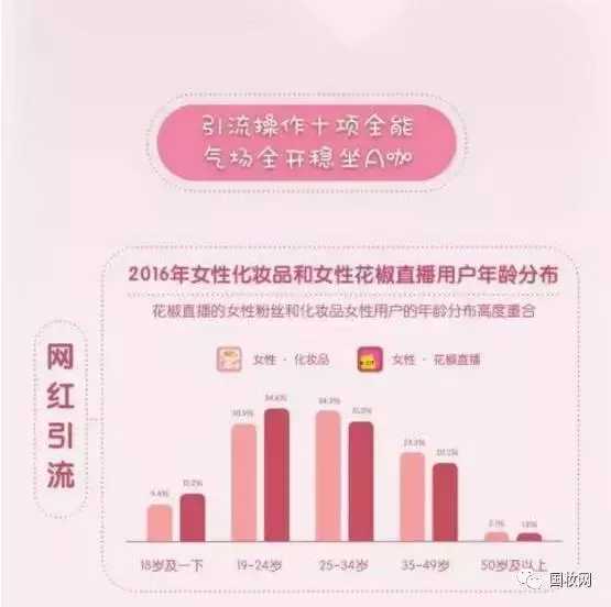2017化妝品消費(fèi)地圖 日化營(yíng)銷戰(zhàn)役轉(zhuǎn)向電商平臺(tái)