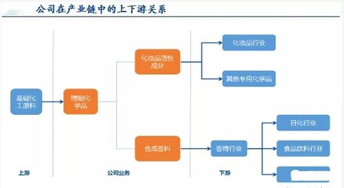 科思股份 300856 美藥 稀缺供應(yīng)商,值得關(guān)注